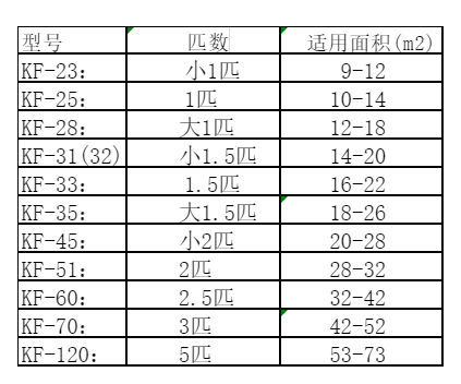南郑空调维修
